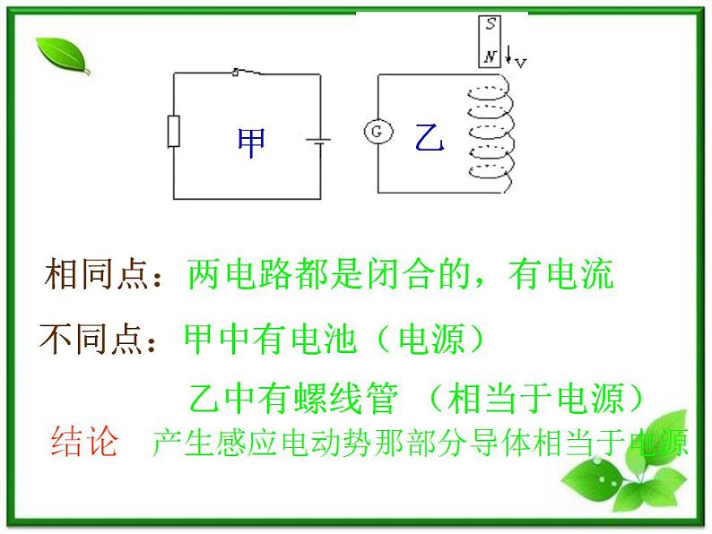 《法拉第电磁感应定律》课件4（24张PPT）（新人教版选修3-2）第4页