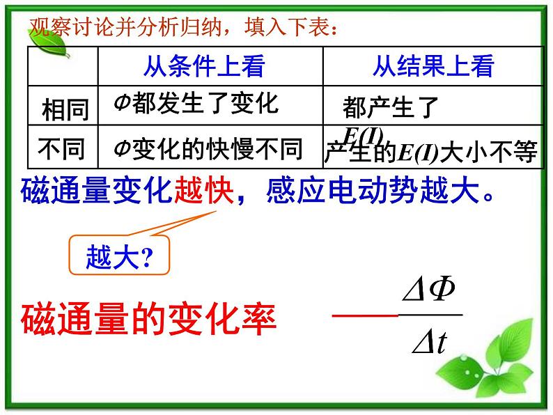 新疆拜城县温州大学拜城实验高中高二物理：4.4《法拉第电磁感应定律》课件（人教版选修3-2）第4页