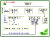 吉林省长春市第五中学高三物理课件《电磁感应》--第1课时  电磁感应》 楞次定律（新人教版）