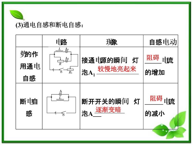 物理：4.6《互感和自感》课件（人教版选修3-2）07