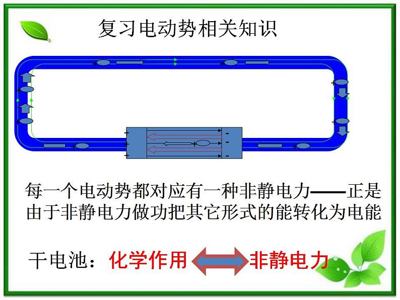 吉林省长春五中高二物理 4.5《电磁感应现象的两类情况》课件（2）（新人教版选修3-2）04