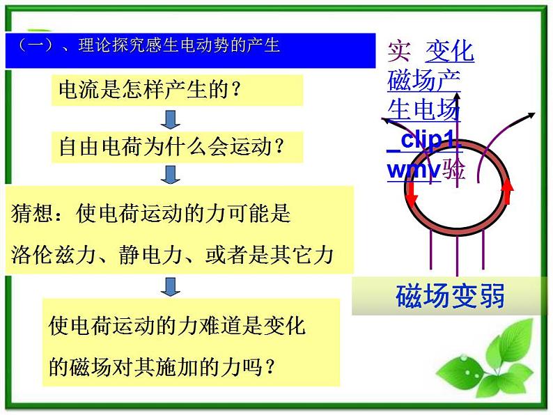 吉林省长春五中高二物理 4.5《电磁感应现象的两类情况》课件（2）（新人教版选修3-2）06