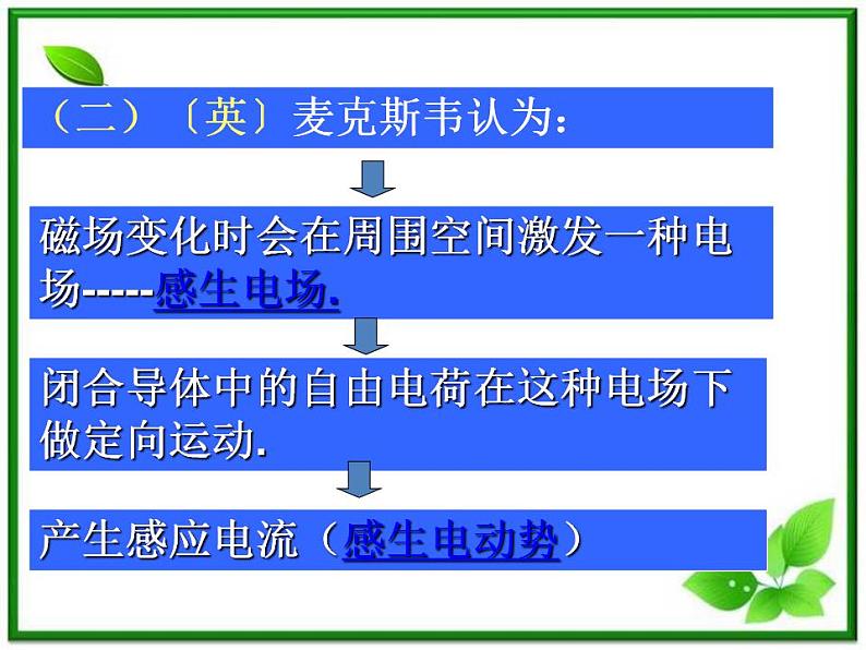 吉林省长春五中高二物理 4.5《电磁感应现象的两类情况》课件（2）（新人教版选修3-2）08