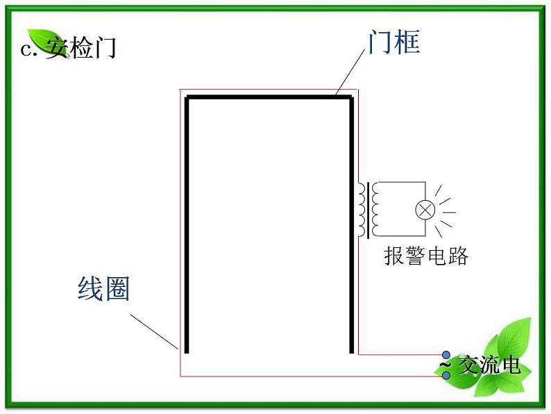 吉林省长春五中高二物理 4.5《电磁感应现象的两类情况》课件（3）（新人教版选修3-2）第7页