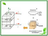 浙江省富阳市第二中学高二物理选修3-2第四章第7节《涡流、电磁阻尼和电磁驱动》课件 人教版
