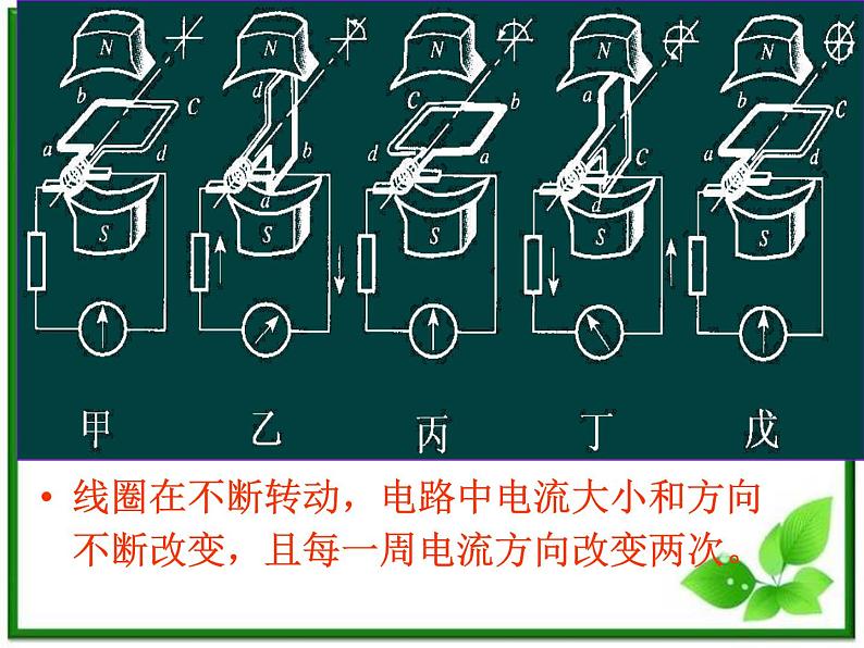 高二物理课件人教版选修3-2  5.1交变电流06