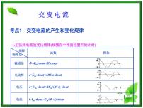 高中物理人教版 (新课标)选修3选修3-2第五章 交变电流1 交变电流复习ppt课件