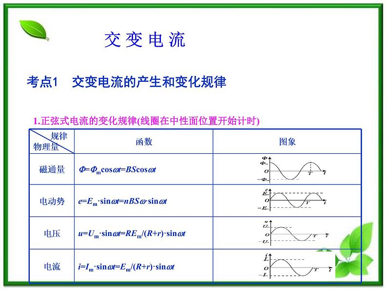 【精品】届高中物理基础复习课件：10.1交变电流第1页