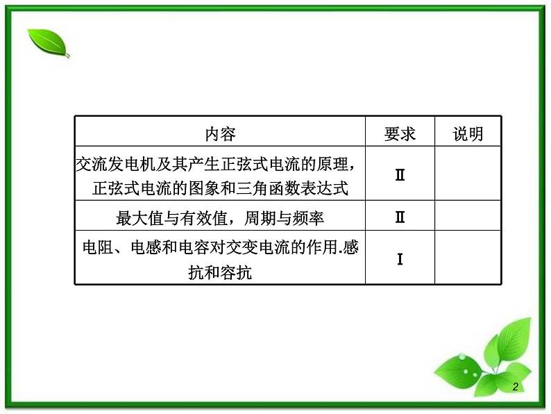 （广西）届高三复习物理课件：交变电流第2页