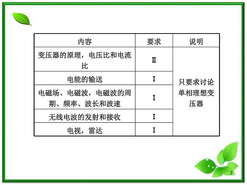 （广西）届高三复习物理课件：交变电流第3页