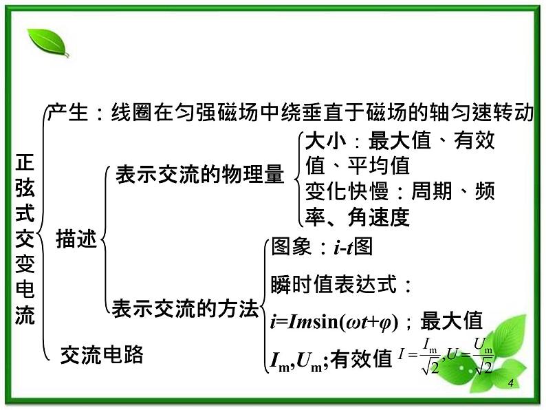 （广西）届高三复习物理课件：交变电流第4页