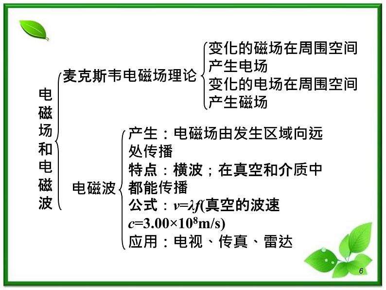 （广西）届高三复习物理课件：交变电流第6页