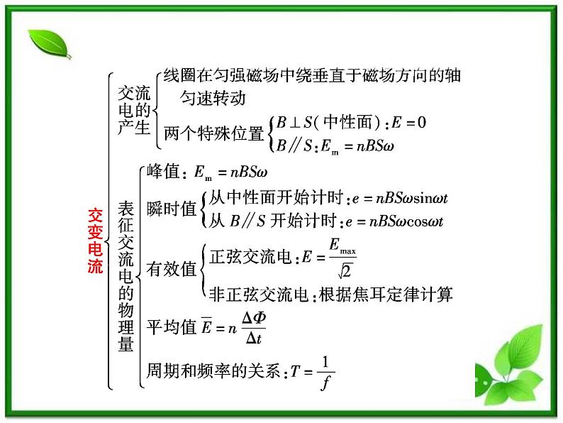 高一物理课件 第五章《 交变电流 》 3 课件 人教版选修3-202