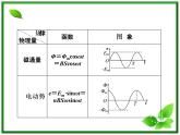 高一物理课件 第五章《 交变电流 》 3 课件 人教版选修3-2