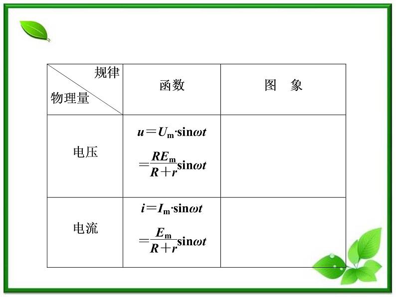 高一物理课件 第五章《 交变电流 》 3 课件 人教版选修3-206