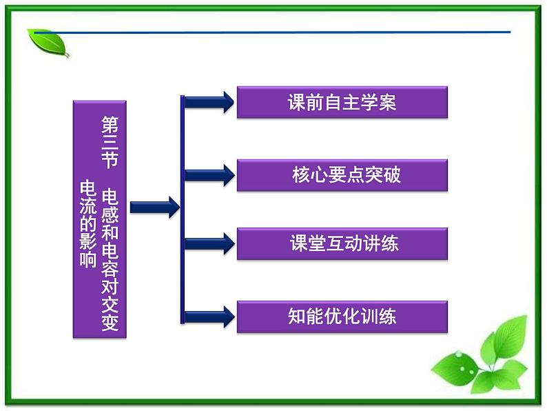 第五章《电感和点容对交变电流的影响》 精品课件（新人教版选修3-2）第3页