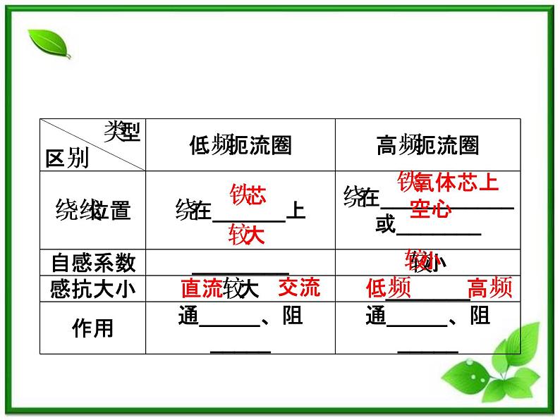 高中物理核心要点突破系列课件：第17章第三节《电感和电容对交变电流的影响》（人教版选修3-2）05