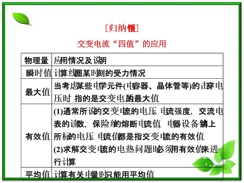 高一物理课件 第五章《 交变电流 》 2 课件 人教版选修3-207