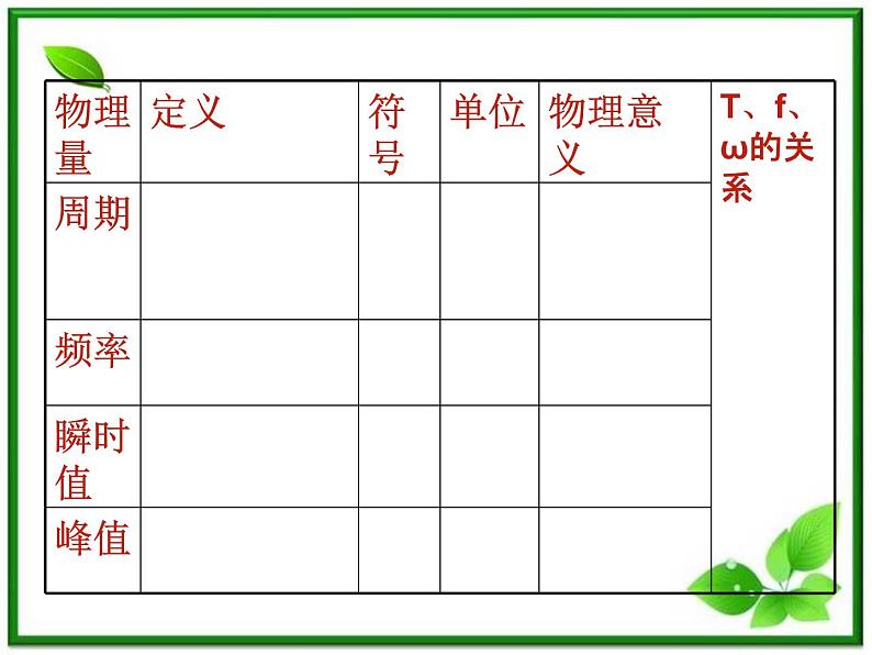 《描述交变电流的物理量》课件一（16张PPT）第3页