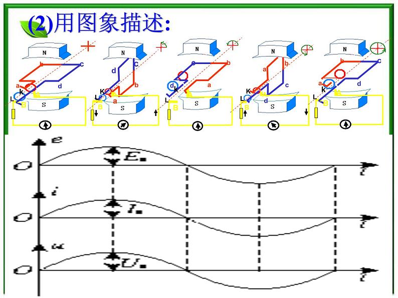 《描述交变电流的物理量》课件四（24张PPT）07