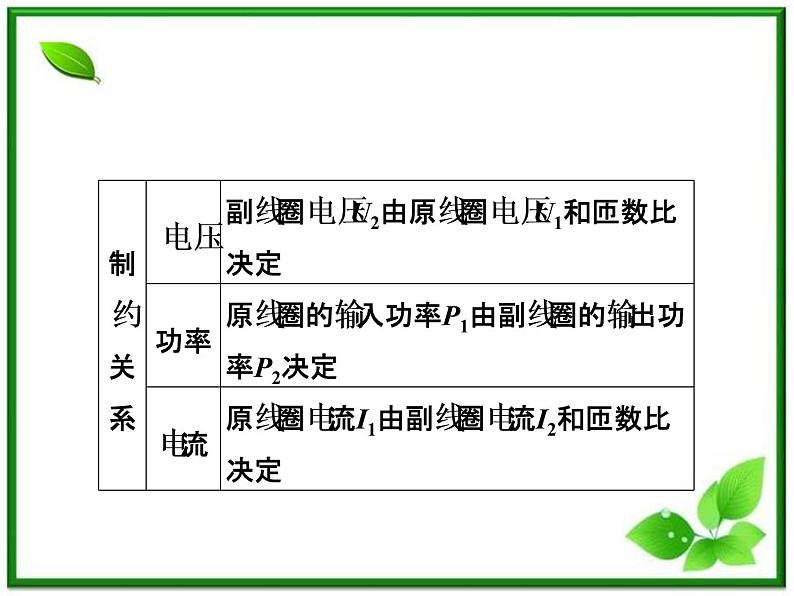 高一物理课件 5.4 《变压器》 1 人教版选修3-2第7页