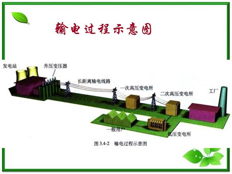 《变压器》课件5（22张PPT）（新人教版选修3-2）07