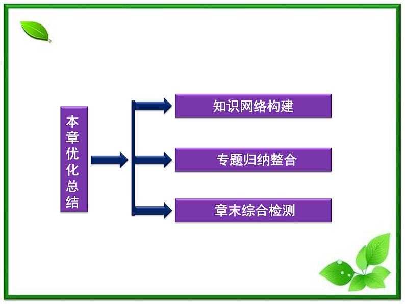 高中物理课件：《交变电流》本章优化总结（人教版选修3-2）02