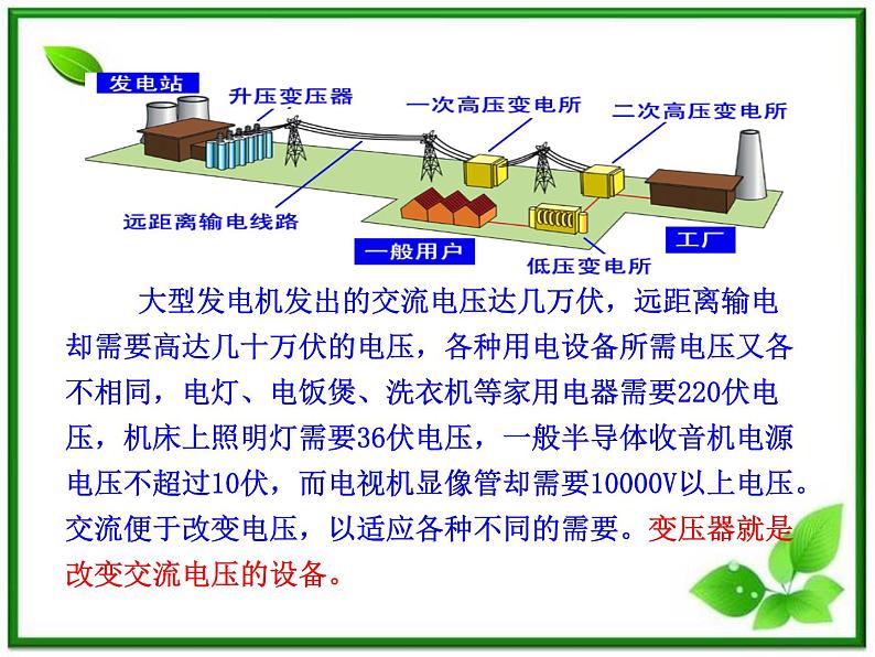 高中物理：3.2、3.3《变压器为什么能改变电压》《电能的开发与利用》课件（人教版选修3－2）第4页