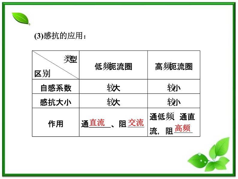 物理：5.3《电感和电容对交变电流的影响》课件（人教版选修3-2）第7页