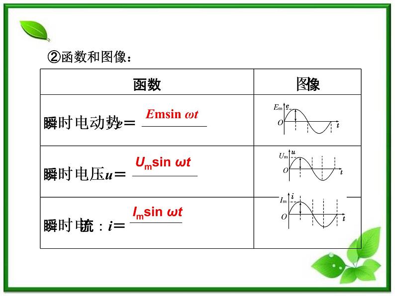 物理：5.1《交变电流》课件（人教版选修3-2）第8页