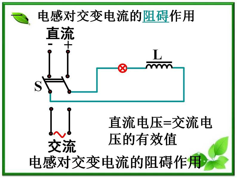 《电感和电容对交变电流的影响》课件一（16张PPT）第2页