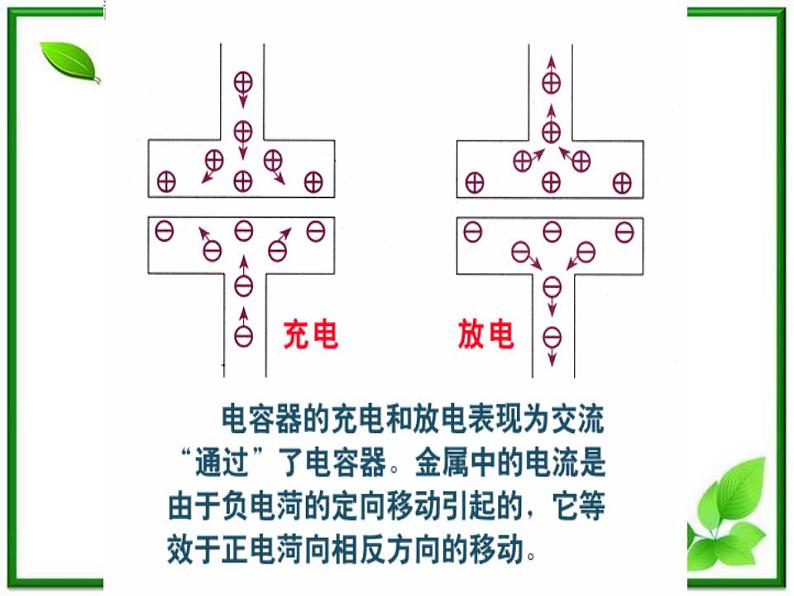 《电感和电容对交变电流的影响》课件一（16张PPT）第8页