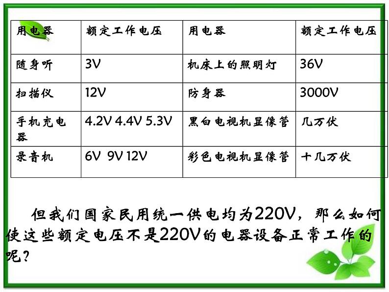 物理精品课件：人教版选修3-1 变压器01