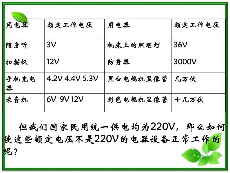 《变压器》课件7（30张PPT）（新人教版选修3-2）02