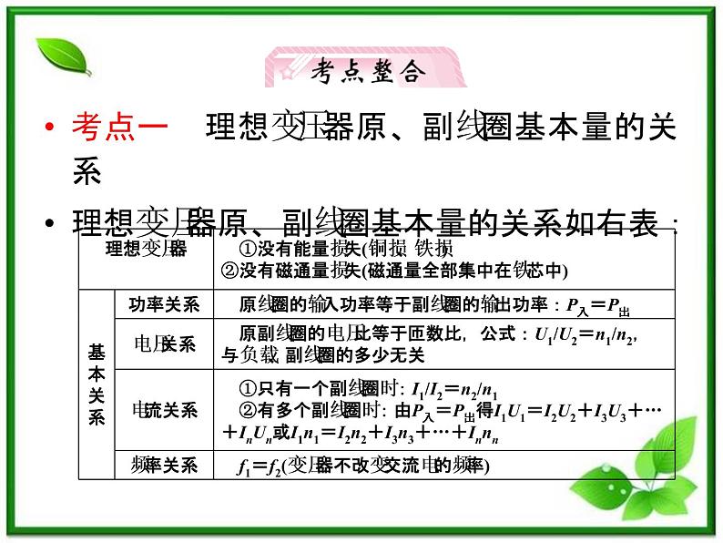 高考物理人教版选修3-2 10.2《变压器 电能的输送》课件06