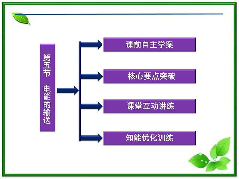 第五章《电能的输送》 精品课件（新人教版选修3-2）第3页