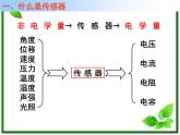 江苏省徐州市铜山县夹河中学高二物理 6.1《传感器及其工作原理》课件1