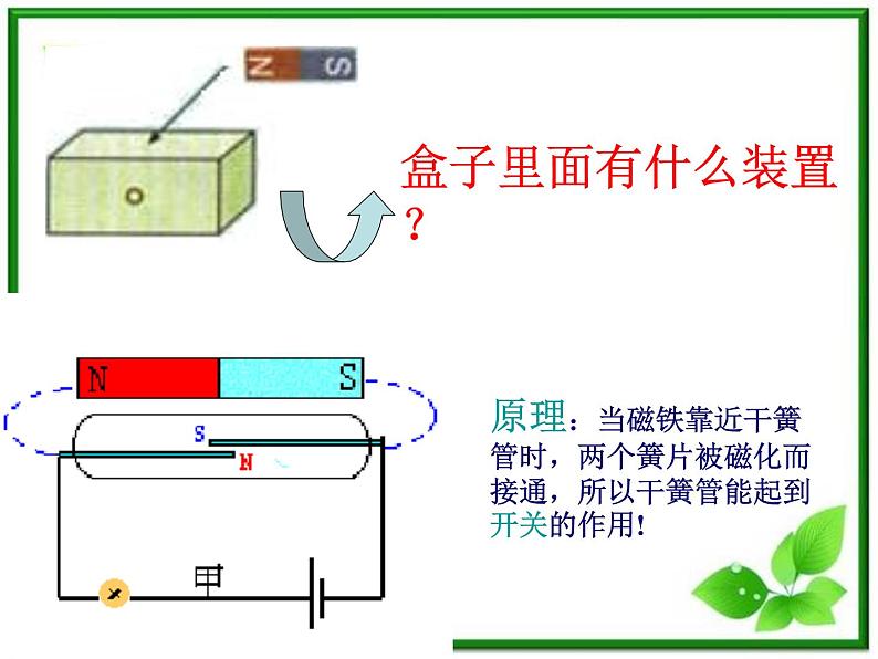 江苏省徐州市铜山县夹河中学高二物理 6.1《传感器及其工作原理》课件2第7页