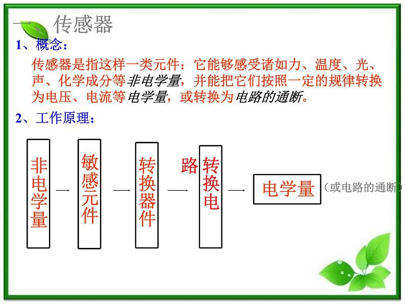 江苏省徐州市铜山县夹河中学高二物理 6.1《传感器及其工作原理》课件2第8页