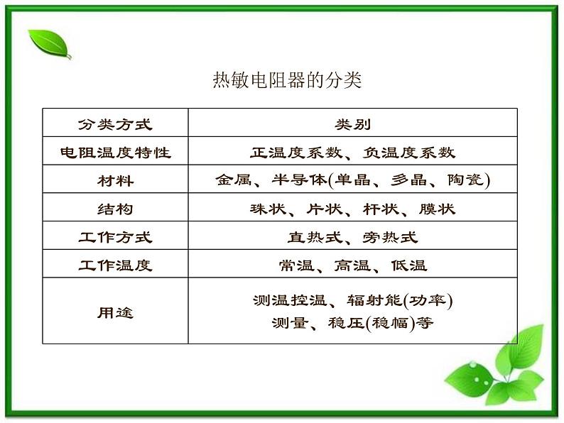 201高考物理考前复习课件课件：第6章第1节《传感器及其工作原理》（人教版选修3—2）第4页