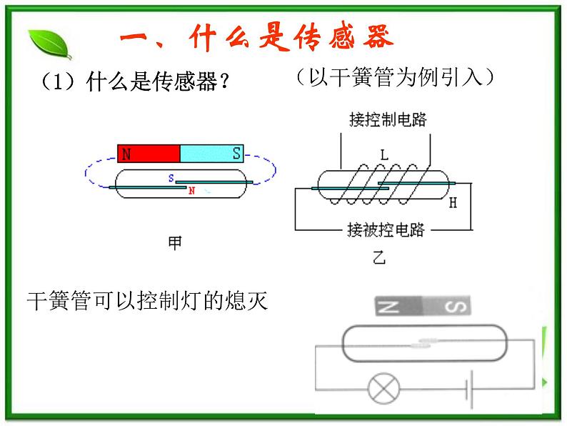 《传感器及其工作原理》课件5（24张PPT）（新人教版选修3-2）05