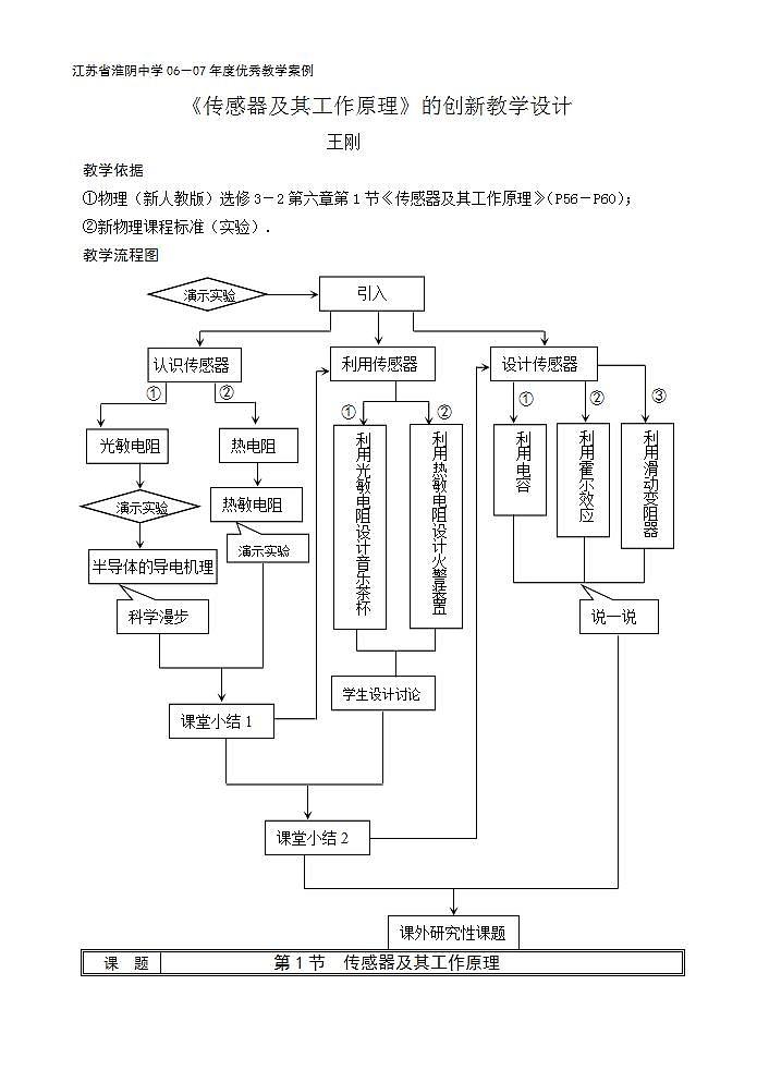《传感器及其工作原理》教案801