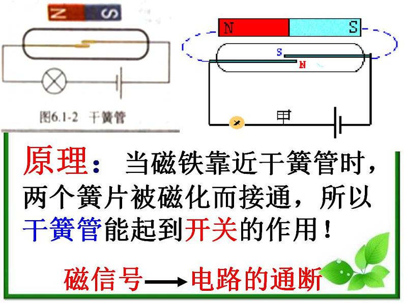 《传感器及其工作原理》课件二（32张PPT）05