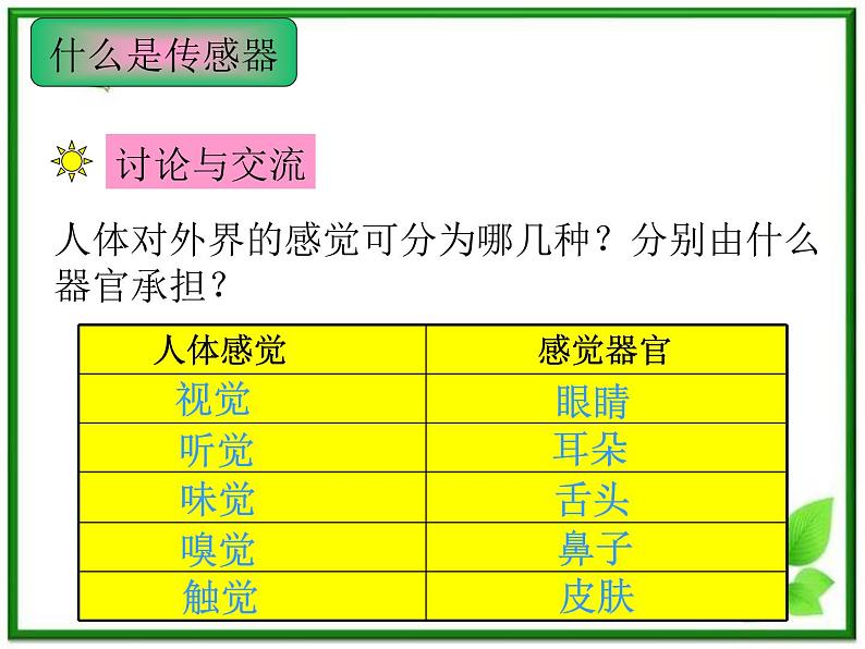 《传感器及其工作原理》课件四（15张PPT）第3页