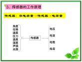 《传感器及其工作原理》课件四（15张PPT）