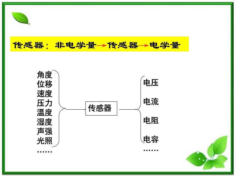 《传感器及其工作原理》课件6（31张PPT）（新人教版选修3-2）07