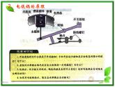 物理：6.3《传感器的应用（二）》课件1（新人教版选修3-2）