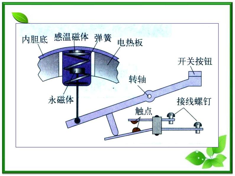 江苏省徐州市铜山县夹河中学高二物理 6.3《传感器的应用（二）》课件3第1页