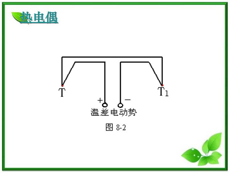 江苏省徐州市铜山县夹河中学高二物理 6.3《传感器的应用（二）》课件3第3页