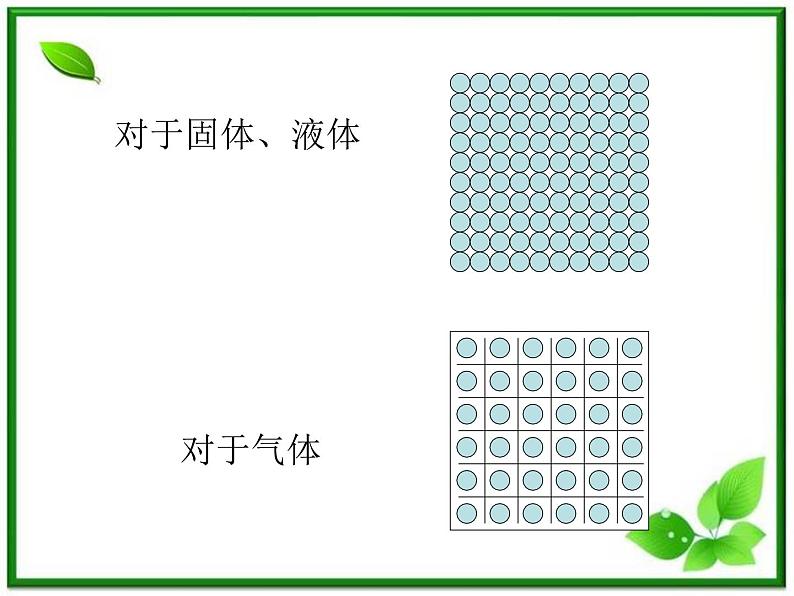 《物体是由大量分子组成的(1)》课件二（8张PPT）（新人教版选修3-3）第3页